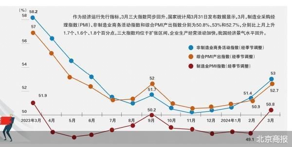 北京商报